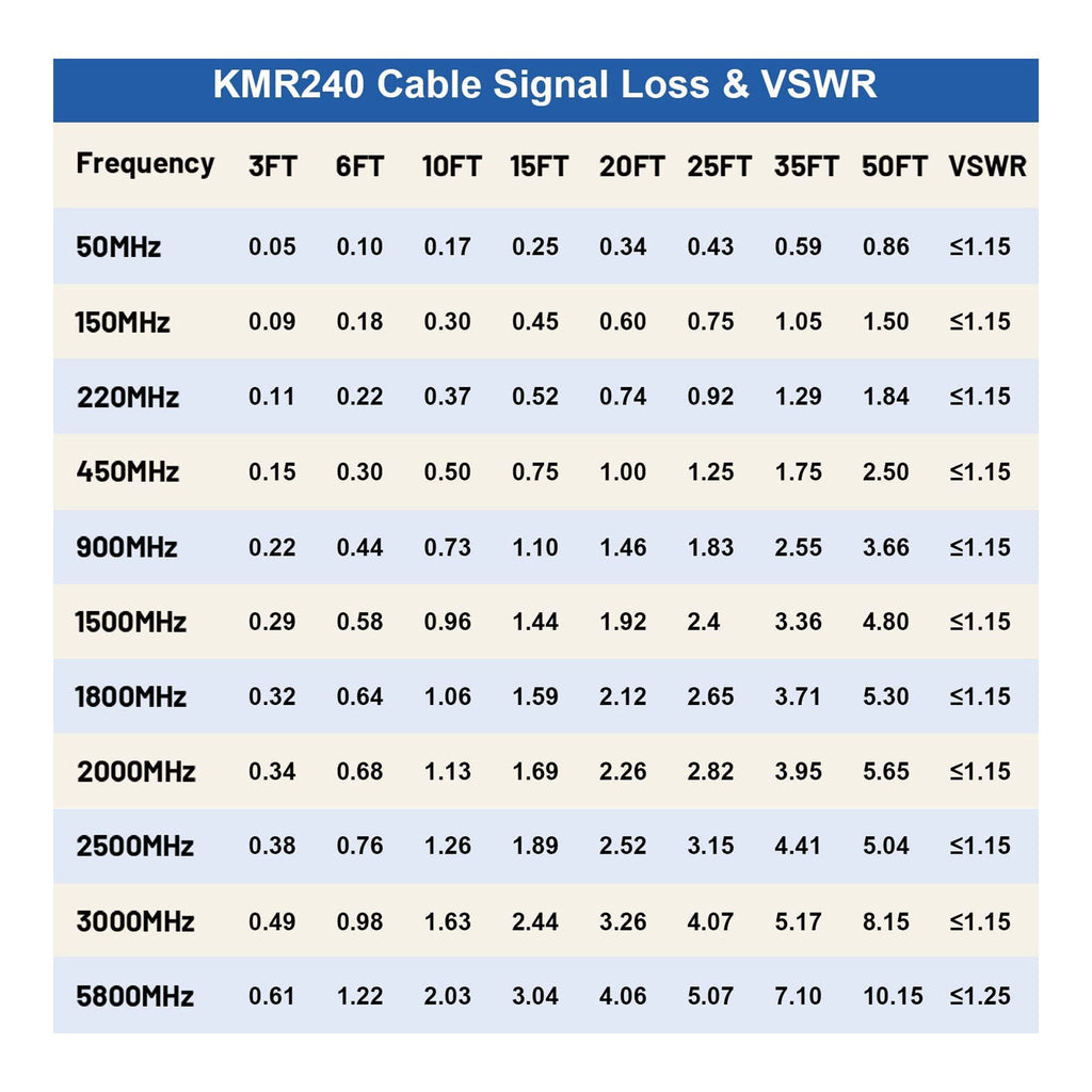Altex Preferred MFG JYA-034 -X-100 100ft 50 Ohm RG58 SMA Female to SMA Male Low-Loss Coaxial Extension Cable