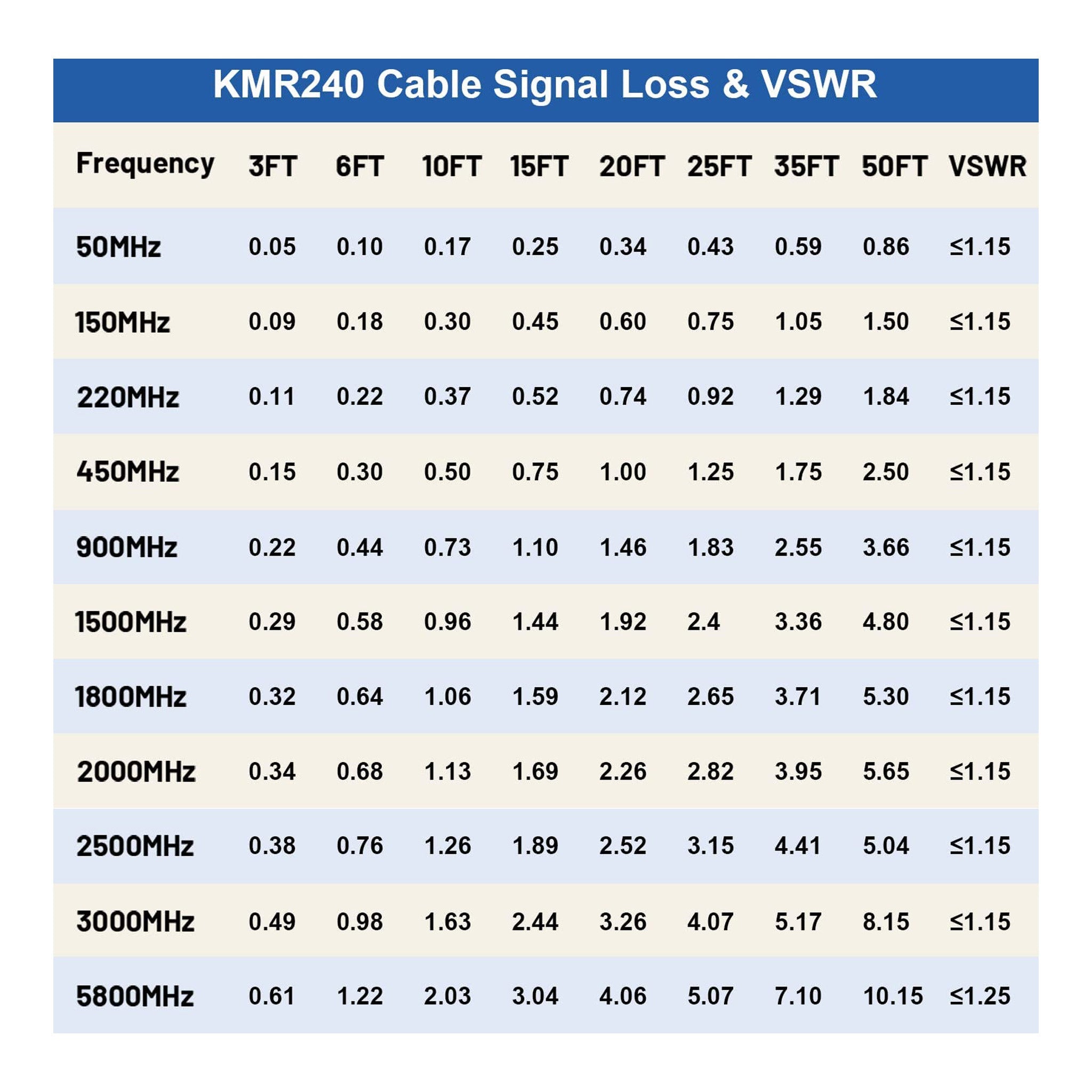Altex Preferred MFG JYA-034 -X-100 100ft 50 Ohm RG58 SMA Female to SMA Male Low-Loss Coaxial Extension Cable