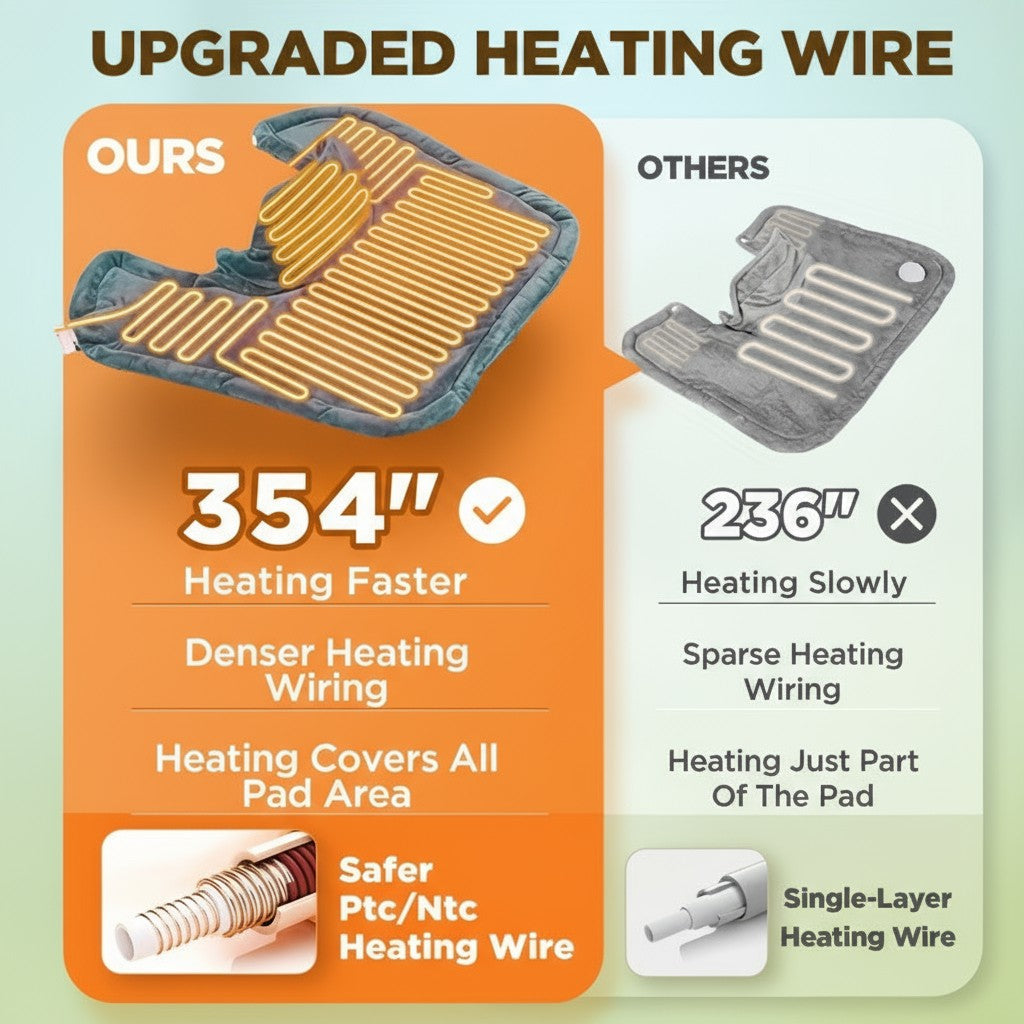 Electric Heating Pad for Neck, Shoulders & Back – Fast Heating, Ultra Soft Plush, Extra Long Cord (110")