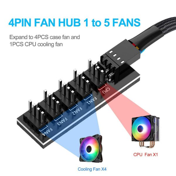 Micro Connectors PWM Fan Hub 4-Pin Sleeved Power Splitter Adapter 1 to 5 (PWM-4P5FHUB)