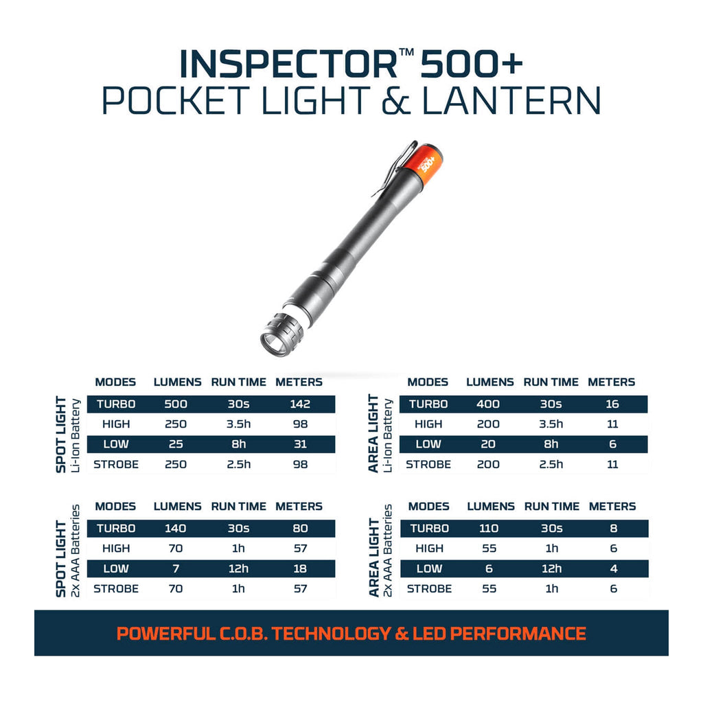 NEBO NEB-BND-0003 3-Piece Essentials Rechargeable Lighting Kit