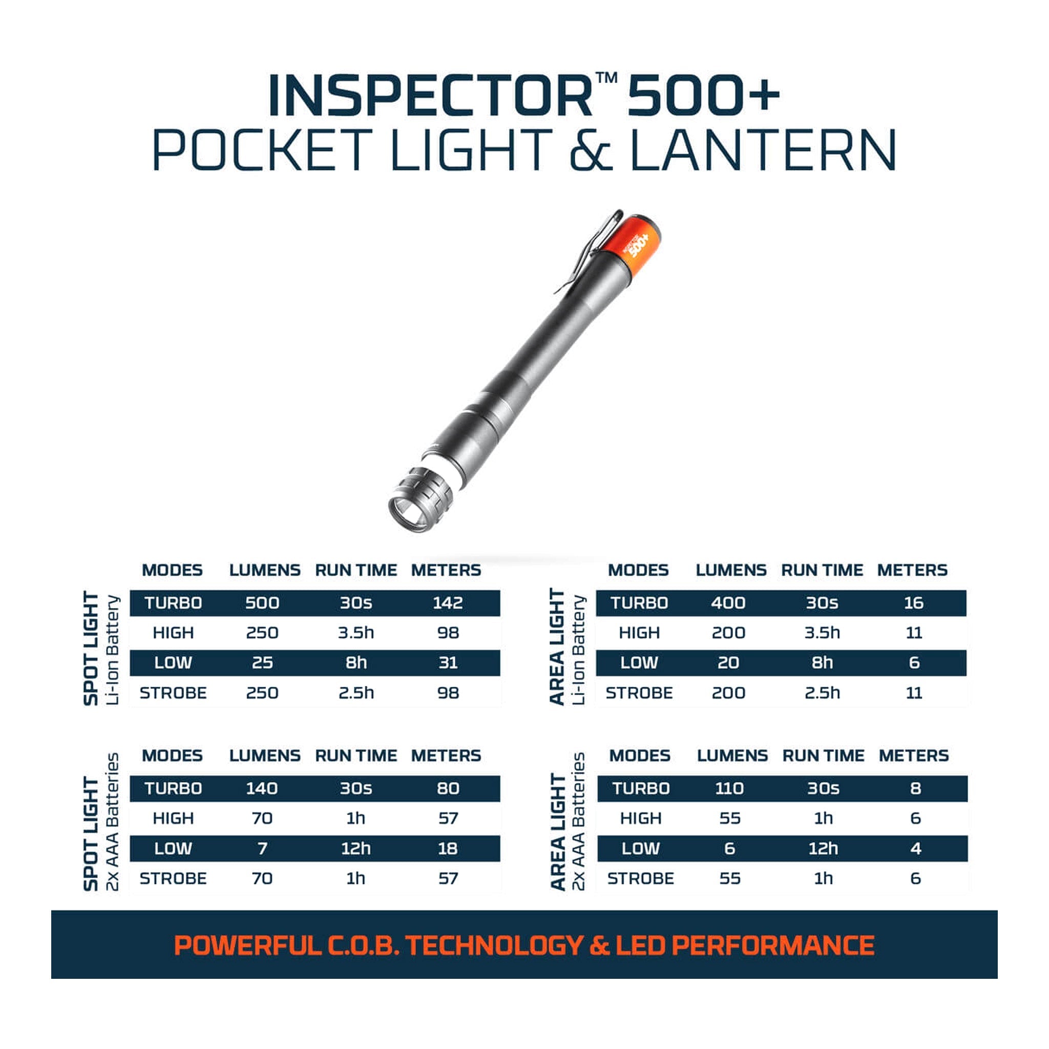 NEBO NEB-BND-0003 3-Piece Essentials Rechargeable Lighting Kit