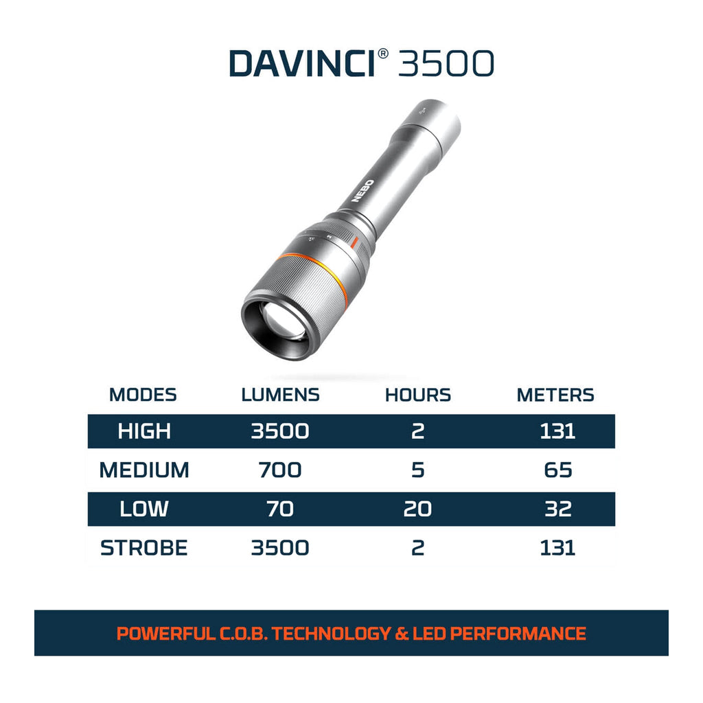 NEBO NEB-BND-0003 3-Piece Essentials Rechargeable Lighting Kit