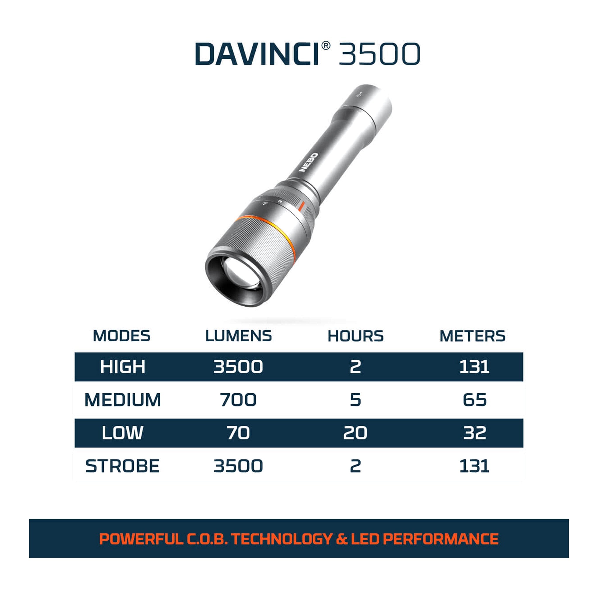 NEBO NEB-BND-0003 3-Piece Essentials Rechargeable Lighting Kit