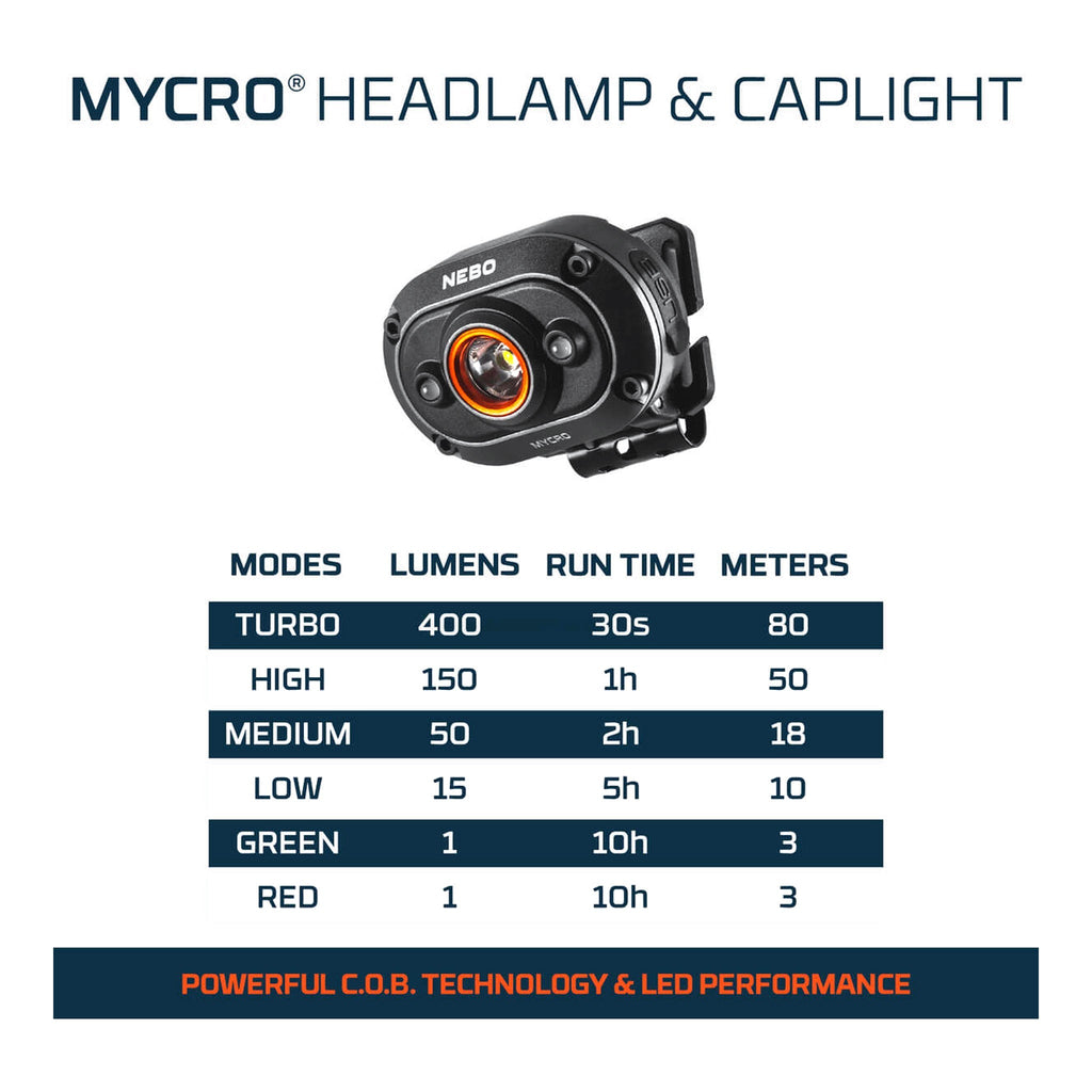 NEBO NEB-BND-0003 3-Piece Essentials Rechargeable Lighting Kit