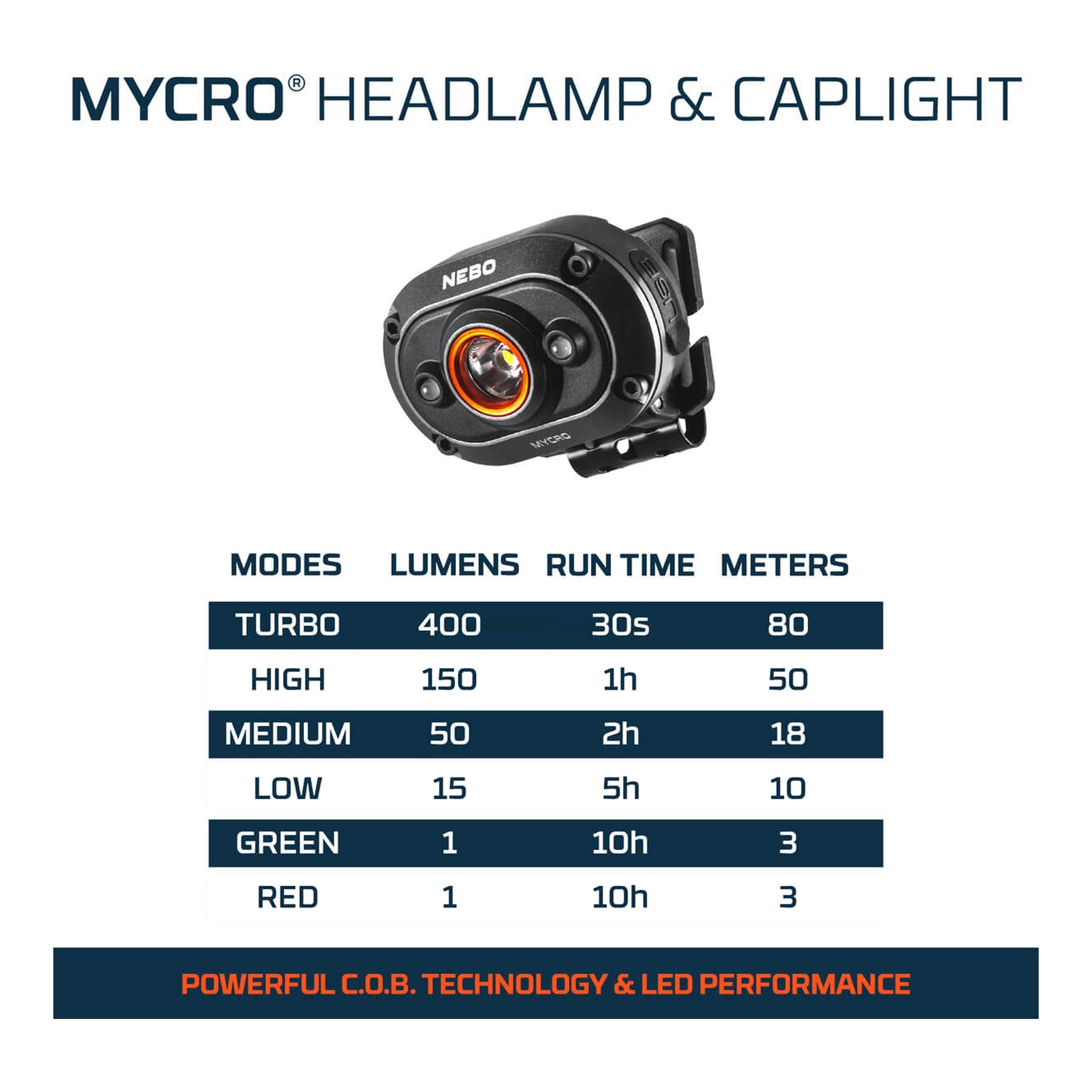 NEBO NEB-BND-0003 3-Piece Essentials Rechargeable Lighting Kit