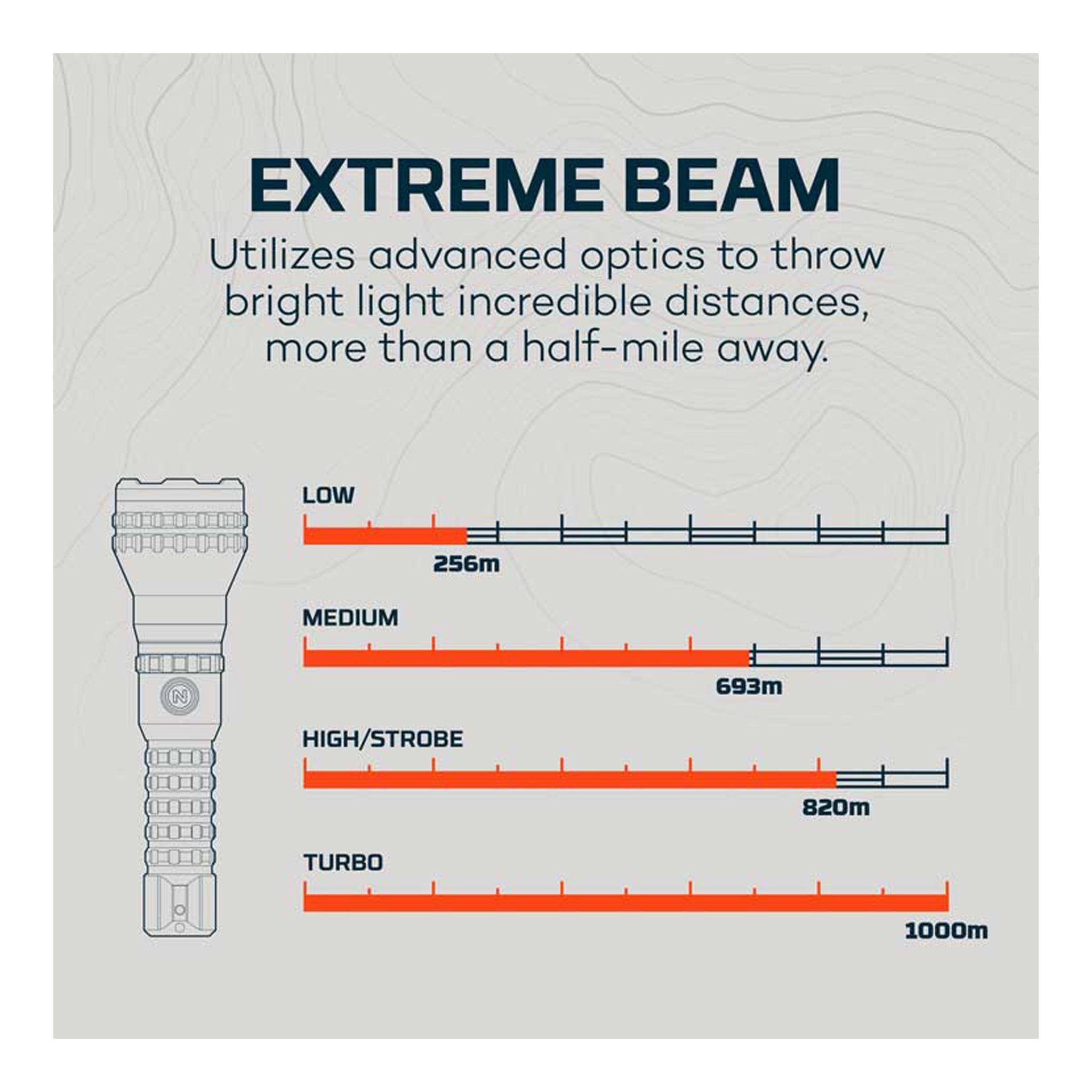 NEBO NEB-FLT-0026 Luxtreme MZ60 Blueline USB-C Rechargeable Flashlight