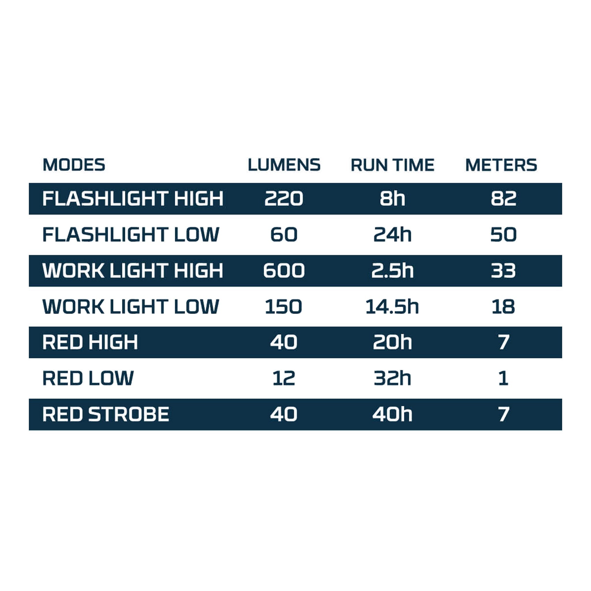 NEBO NEB-FLT-1041 Big Larry 3-in-1 Flashlight and Work Light