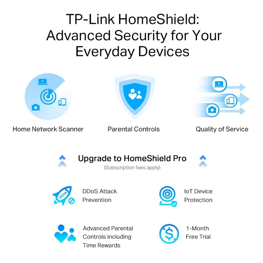 TP-Link ARCHER AXE5400 Tri-Band Gigabit Wi-Fi 6E Router