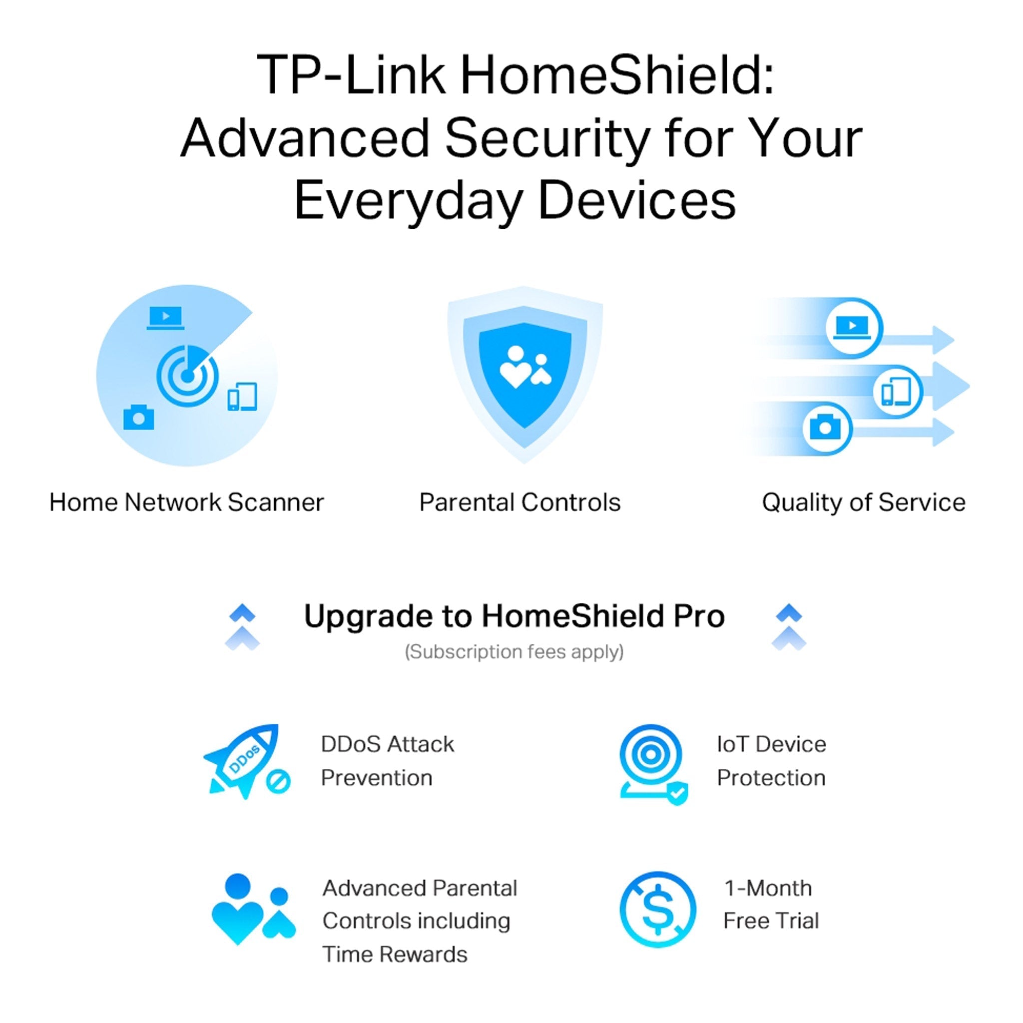 TP-Link ARCHER AXE5400 Tri-Band Gigabit Wi-Fi 6E Router