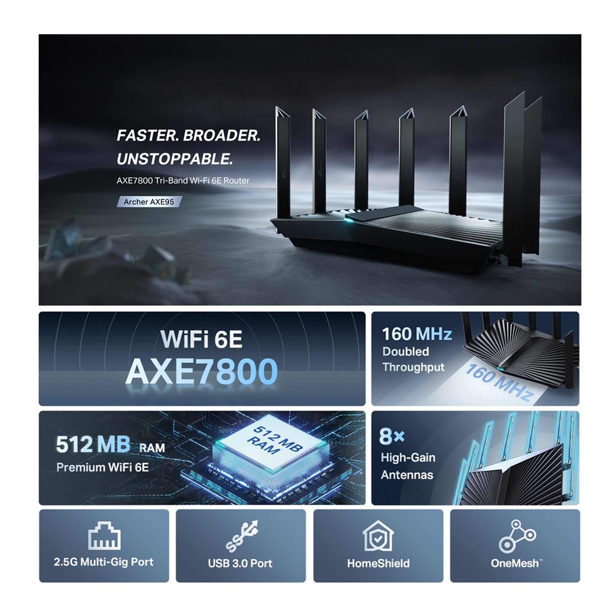 TP-Link ARCHER AXE95 AXE7800 Tri-Band Wi-Fi 6E Router