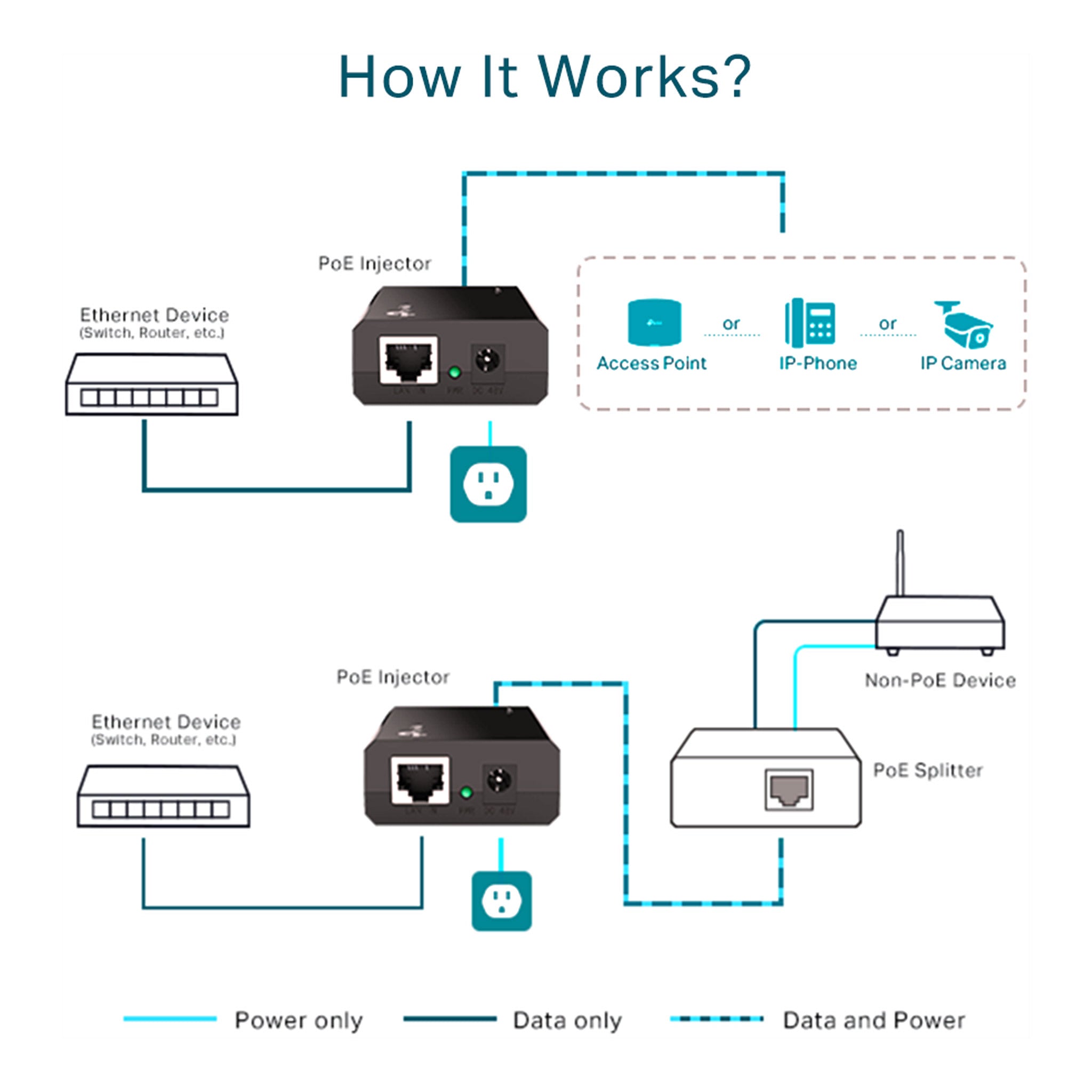 TP-Link TL-POE150S 15.4W PoE Injector