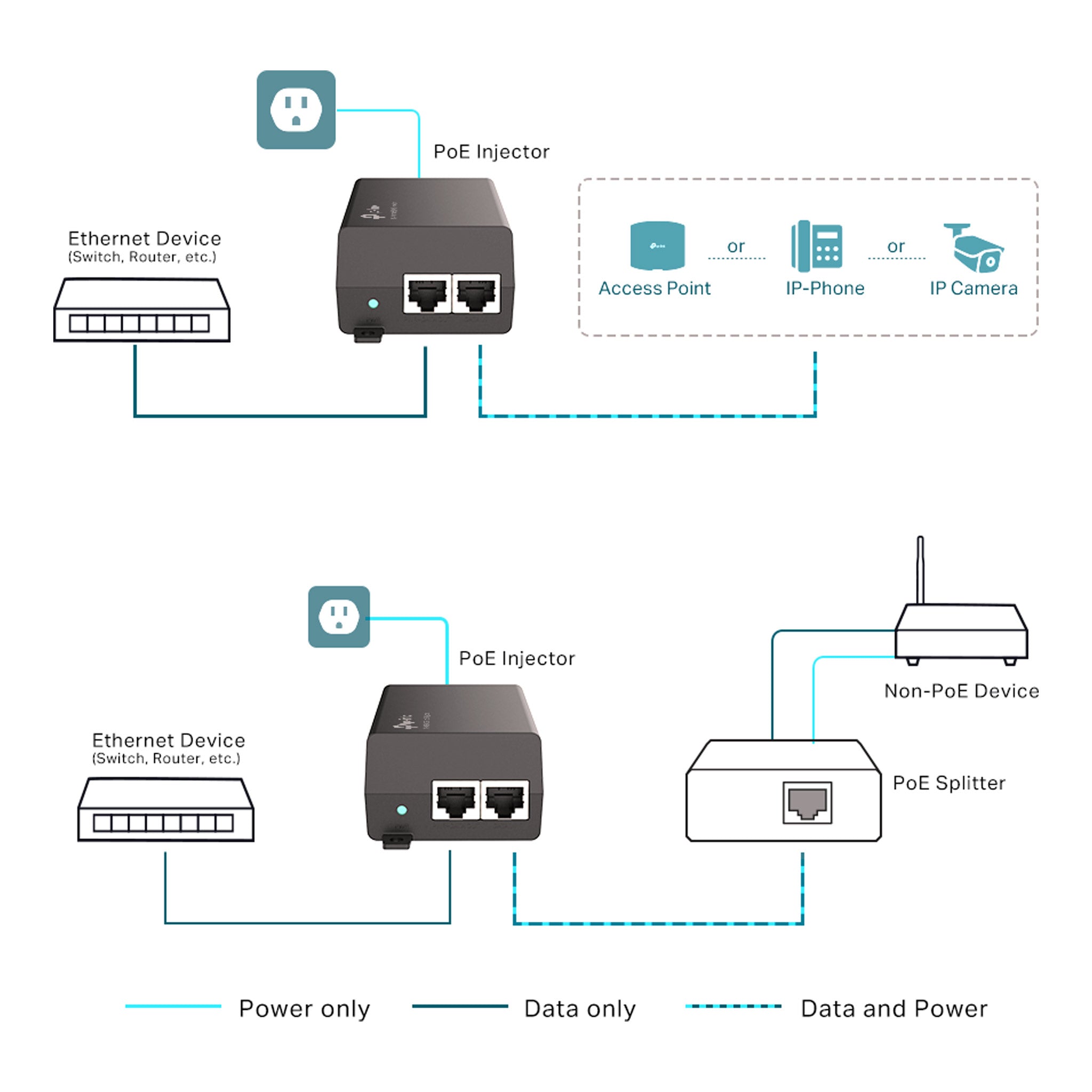TP-Link TL-POE160S PoE+ Injector - 30W
