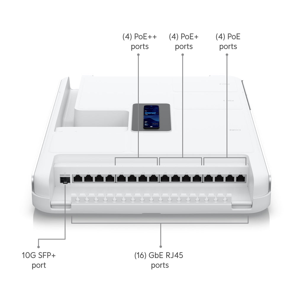 Ubiquiti UDW-US Dream Wall UniFi Console