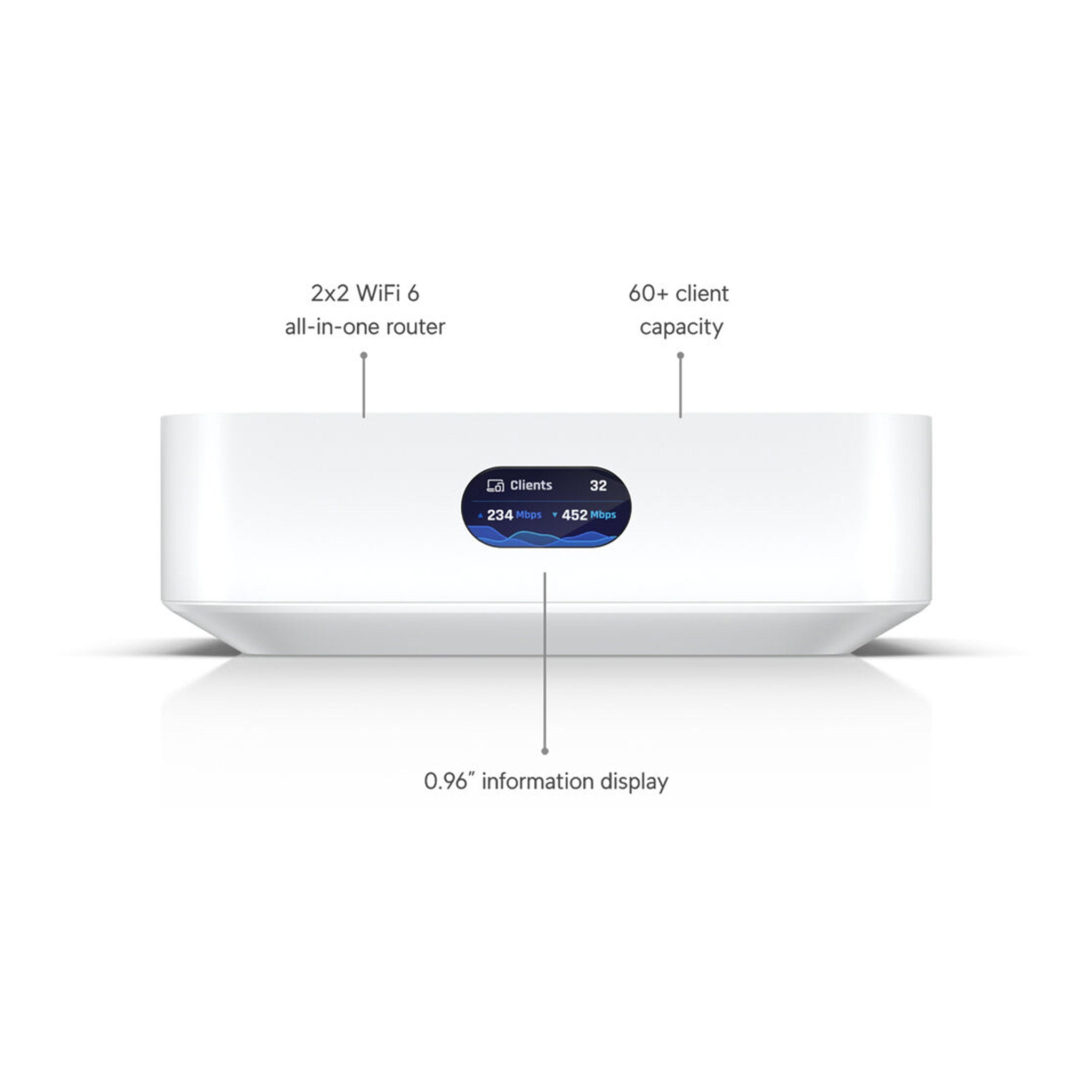 Ubiquiti UX-US UniFi Express