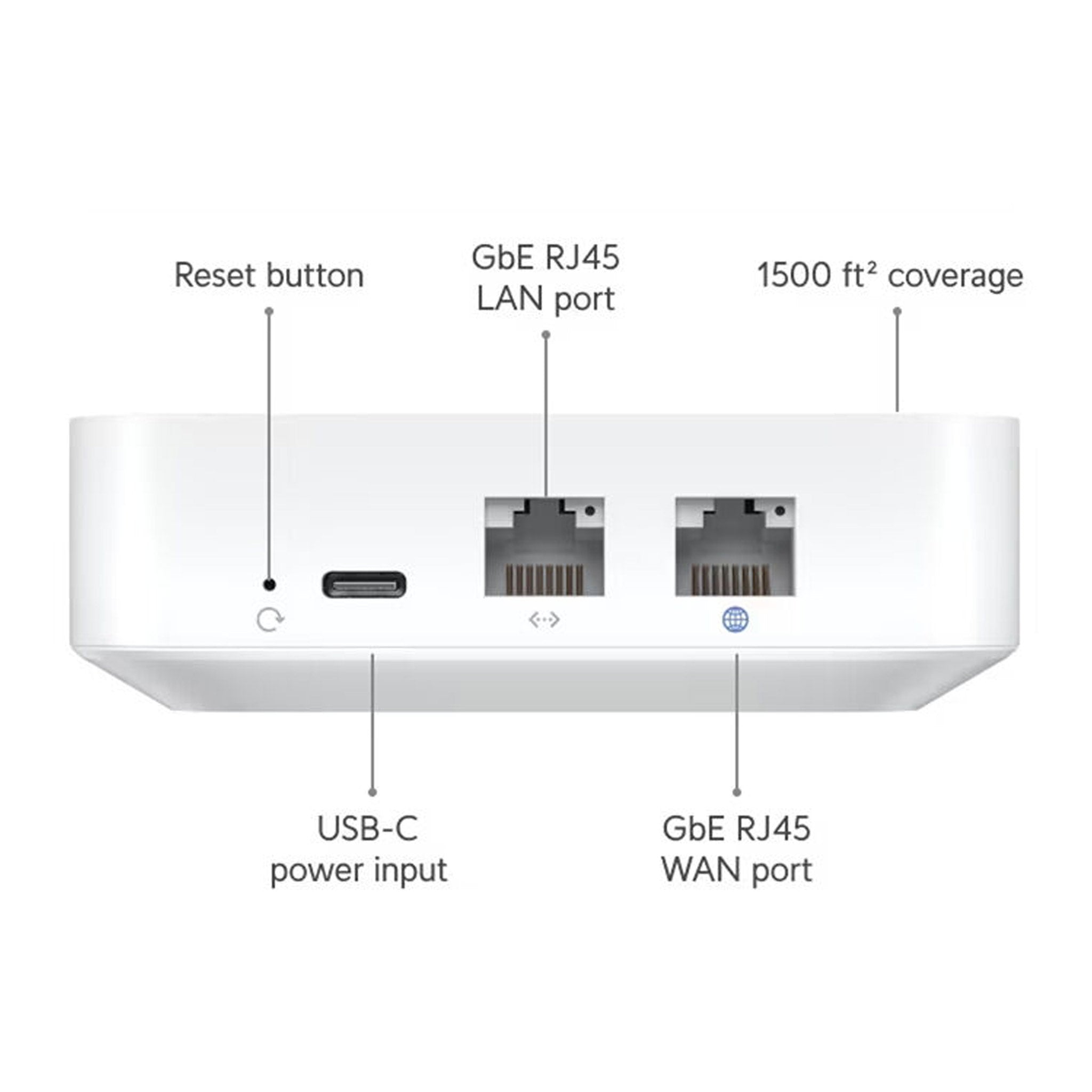 Ubiquiti UX-US UniFi Express